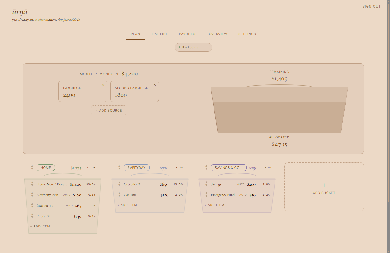 the plan view — paychecks in, allocated across bills, everyday, savings, personal